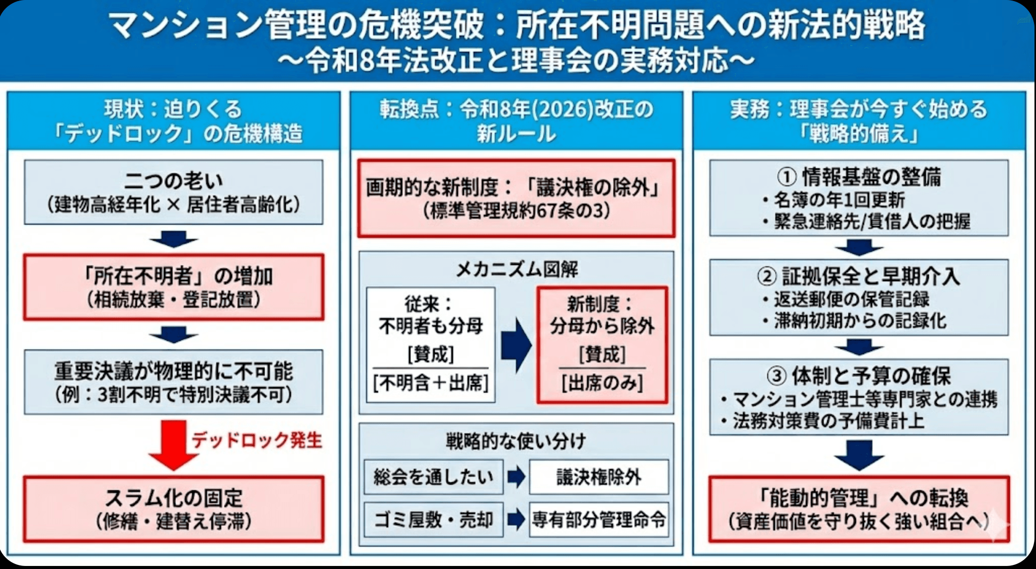 【2026年施行】所在不明の区分所有者、放置は危険!弁護士に頼る前にできること
